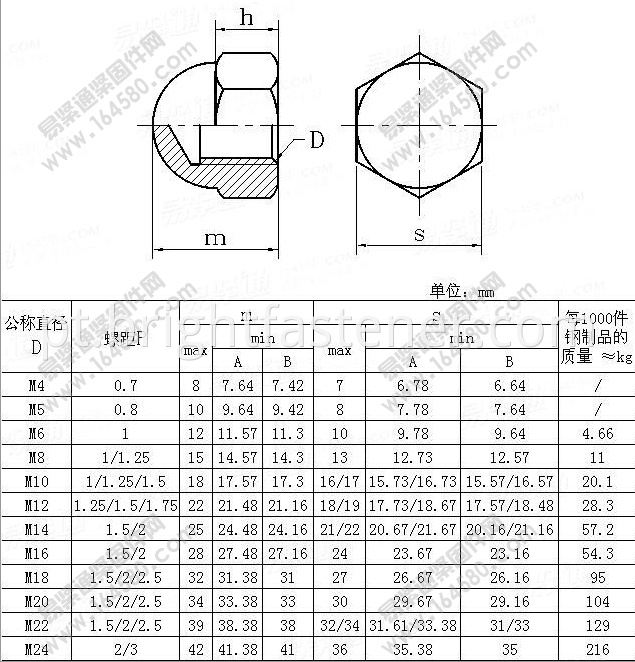 Hexagon domed cap nut